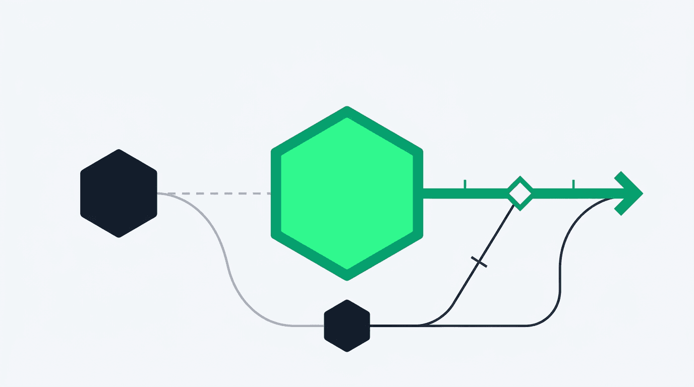 Geometric illustration of an agent pipeline migrating from a small model node to a larger one, with a fallback branch routing around a safety gate