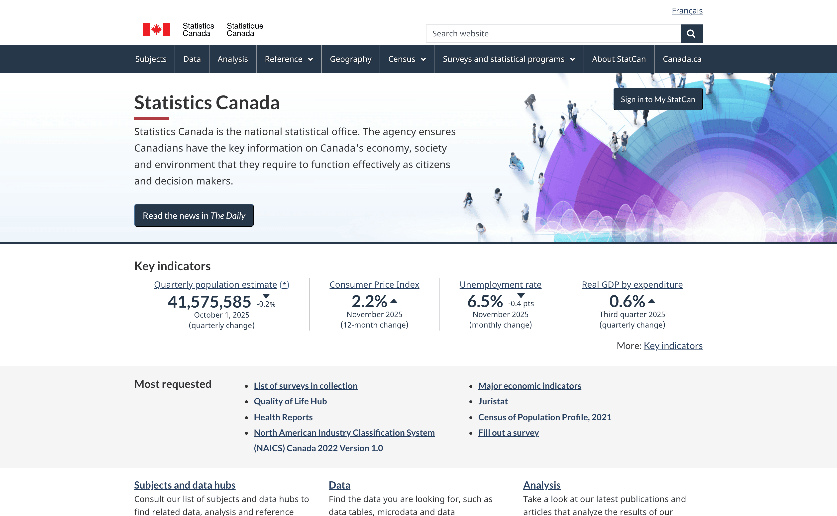 Statistics Canada screenshot